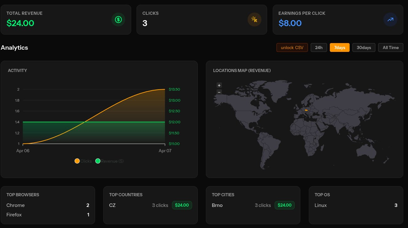 Linkorio dashboard tracking link analytics