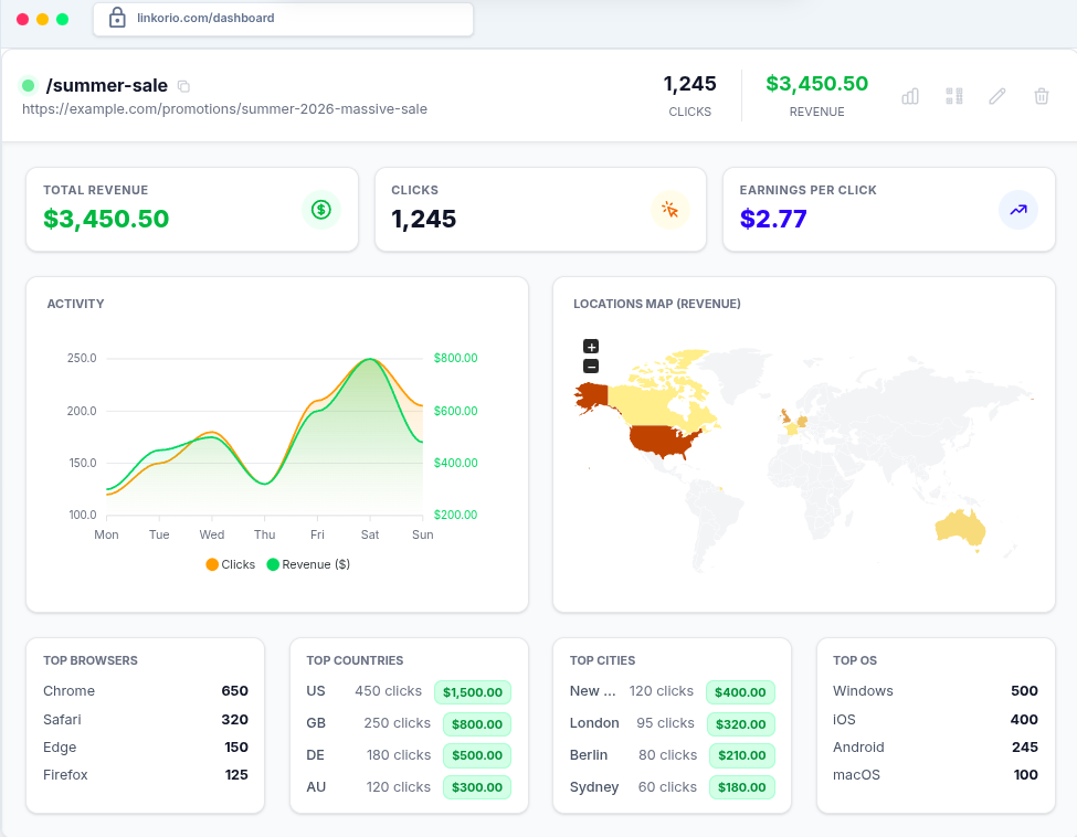 Linkorio dashboard