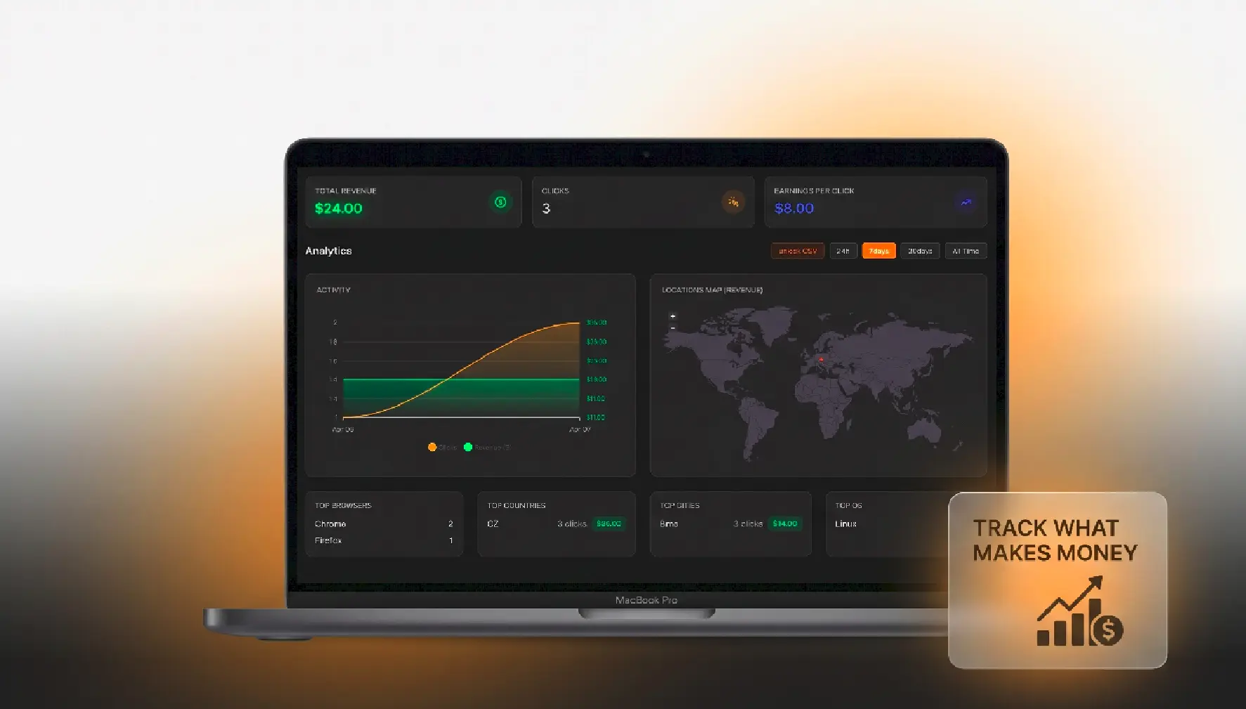 How to Track Affiliate Links (And Know What Actually Makes Money)