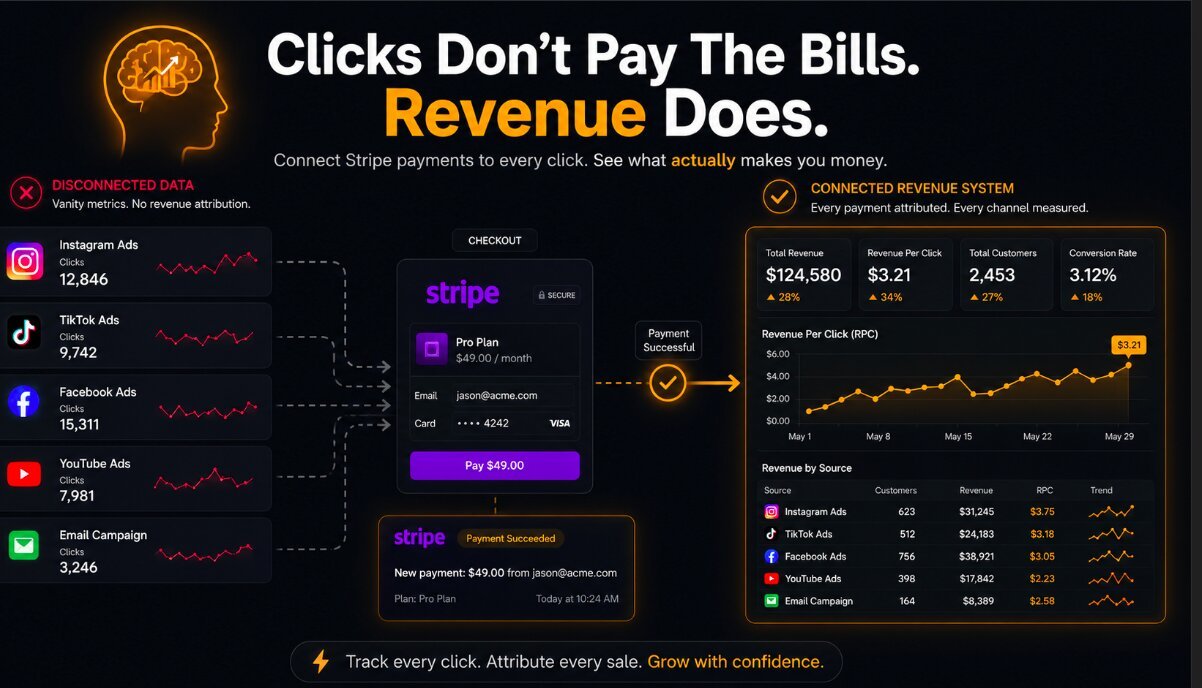 Stripe Link Analytics: Connecting Your Checkout to Your Marketing