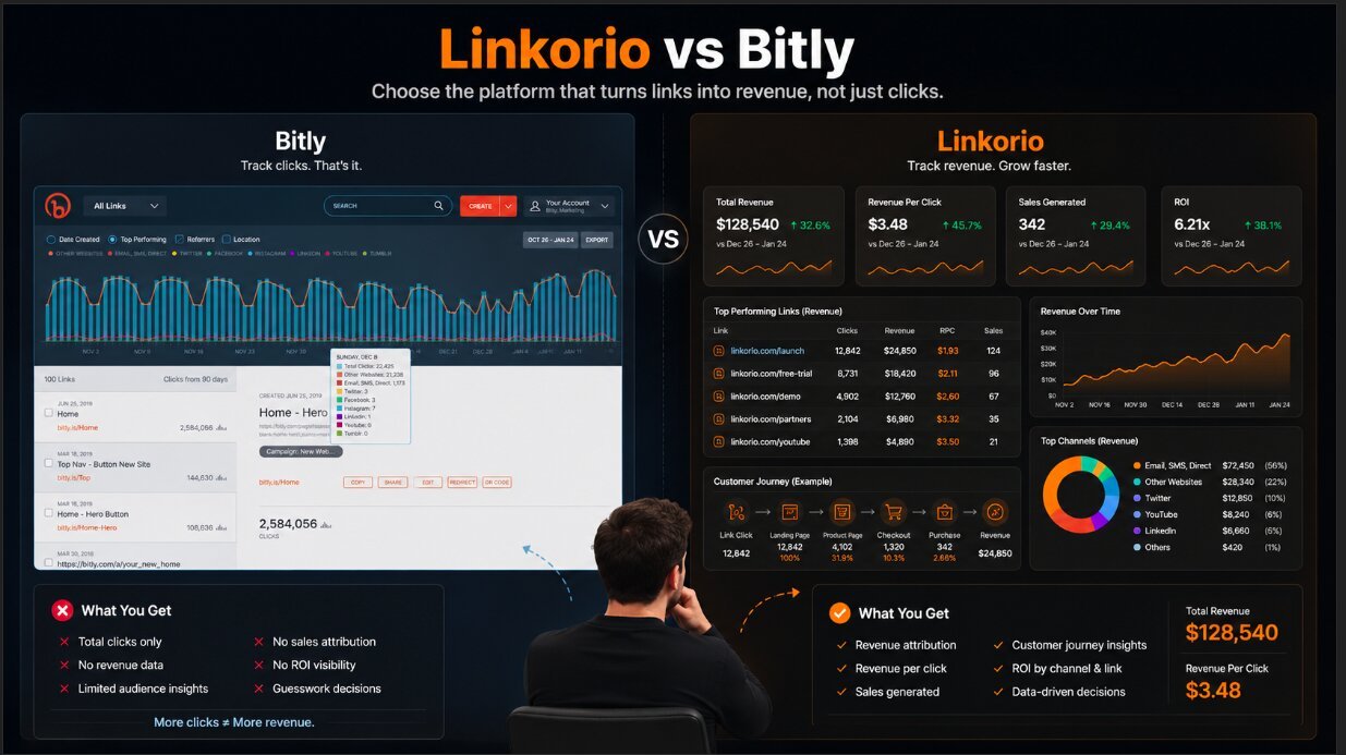 Linkorio vs Bitly: When Free Link Shorteners Start Costing You Money