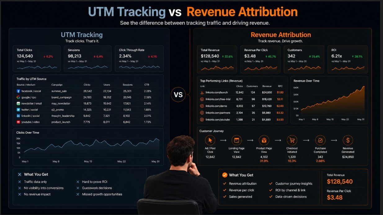 UTM Parameters vs Revenue Attribution: What's the Difference?